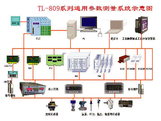 TL-809S通用参数测控系统